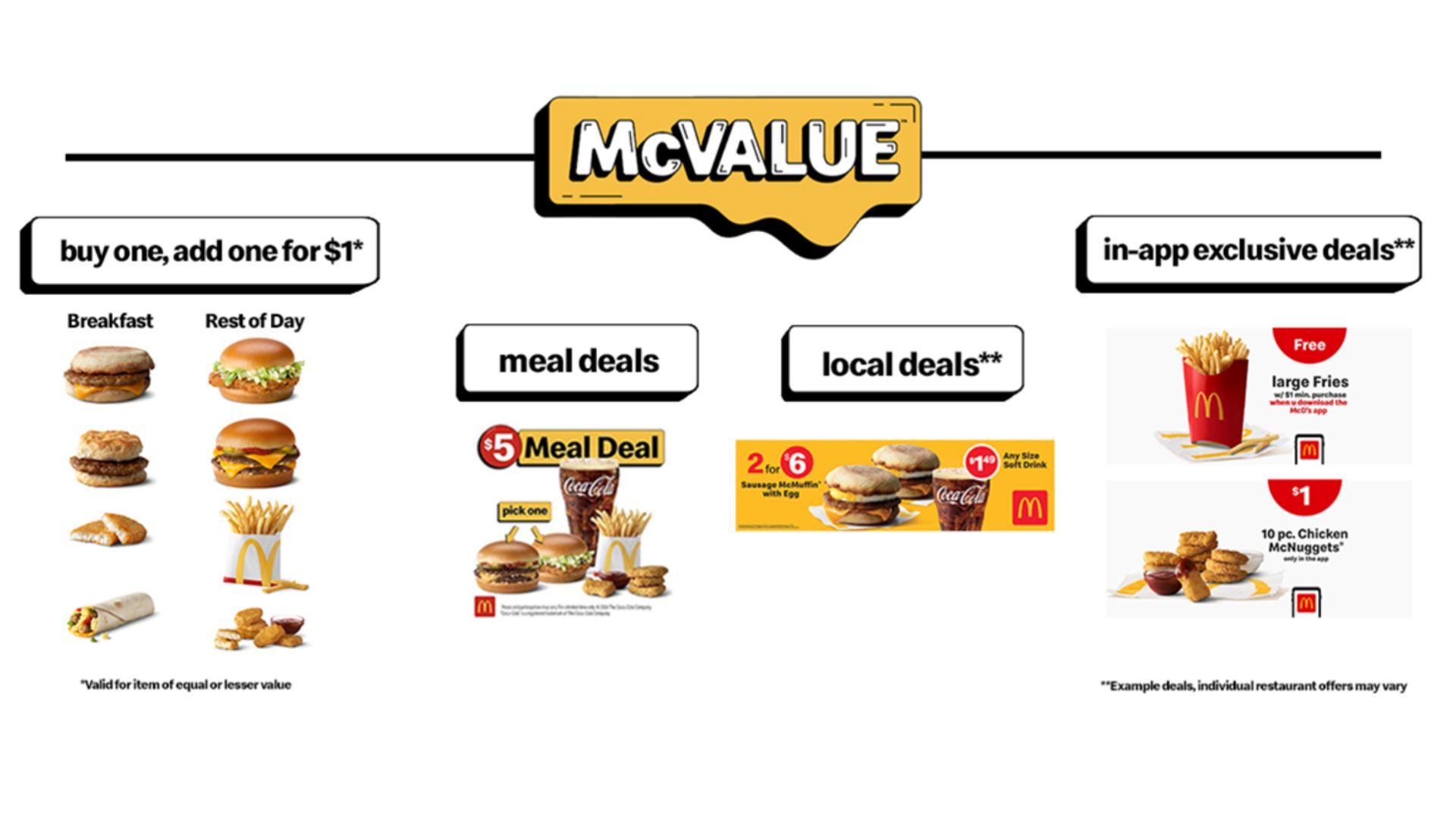 McDonald&#039;s McValue deals explored (Image via official website/@mcdonalds.com)