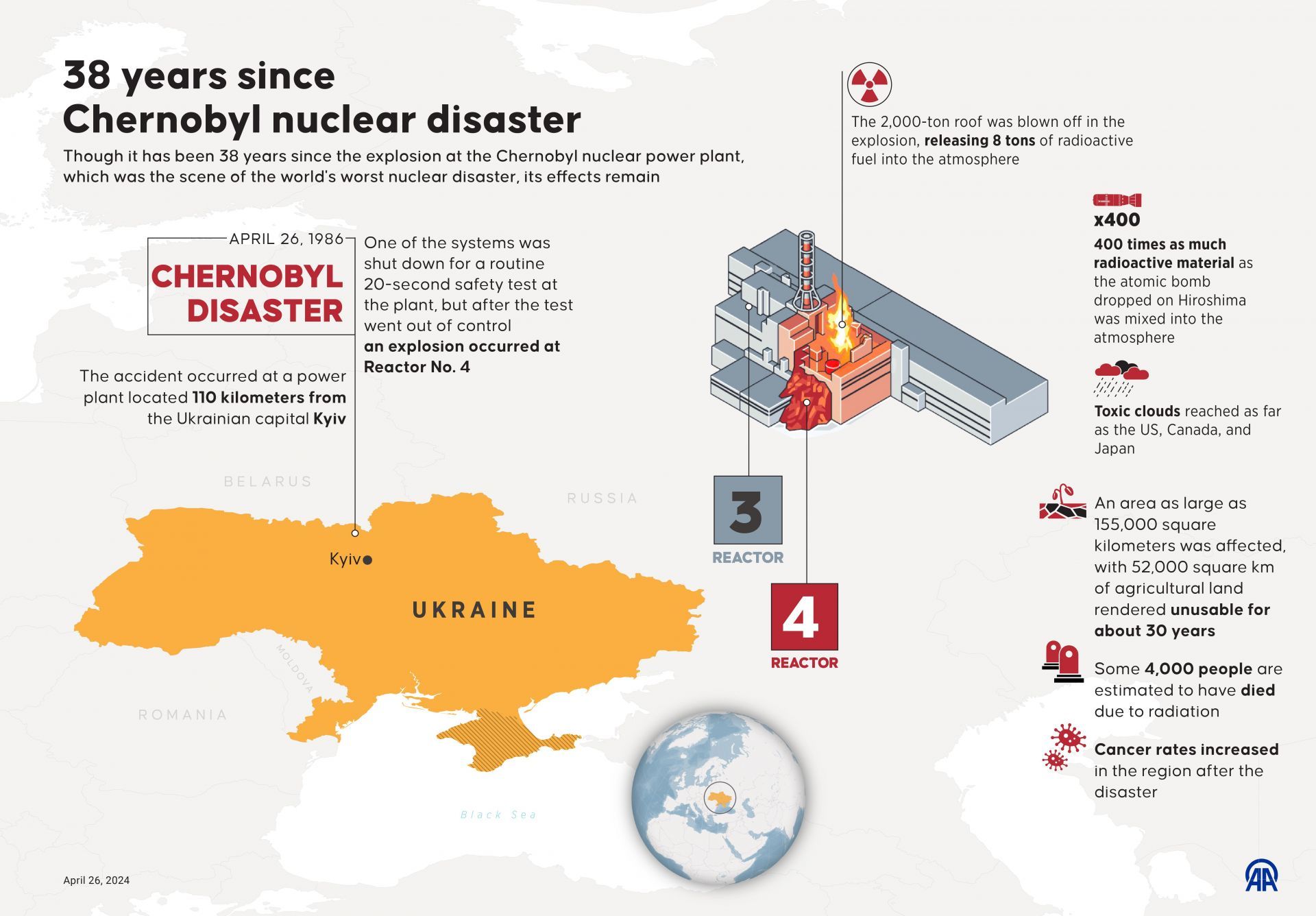 38 years since Chernobyl nuclear disaster - Source: Getty