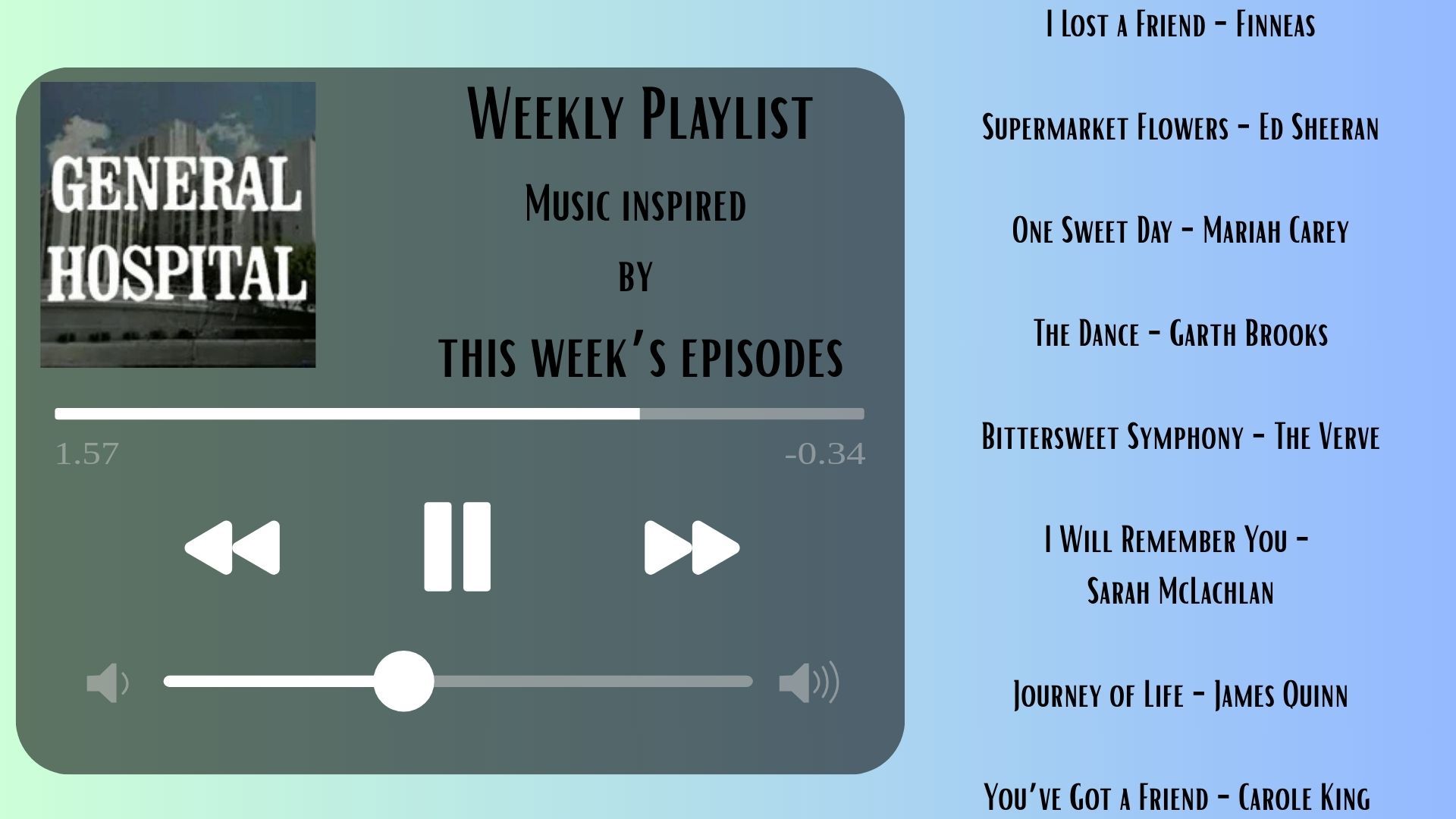 Playlist of songs inspired by this week&#039;s episodes of General Hospital | Image: ABC