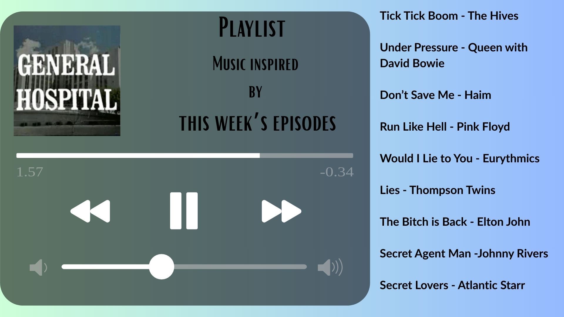 Songs inspired by this week&#039;s (September 8 - 12, 2025) episodes of General Hospital | Image: Canva